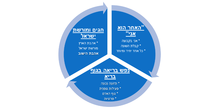 חינוך משלים חינוך משלים